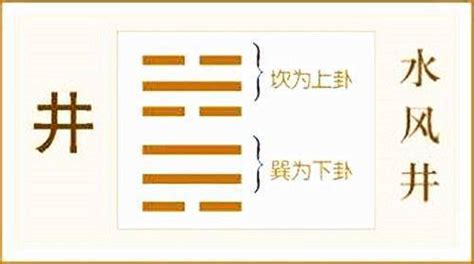 井卦財運|水风井卦对财运的启示 井卦对事业的暗示